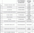 Grafik_predostavleniia_rezultatov_i_priema_apelliatsii___page-0001.jpg - Управление образования